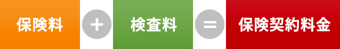 保険料+検査料＝保険契約料金