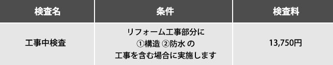 リフォーム工事部分に①構造②防水の工事を含む場合に実施した場合、検査料13,750円